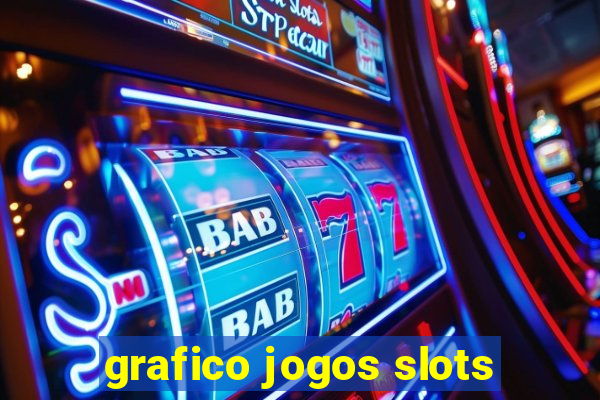 grafico jogos slots